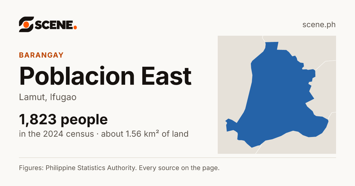 Poblacion East, Lamut, barangay: 1,823 people in the 2024 census