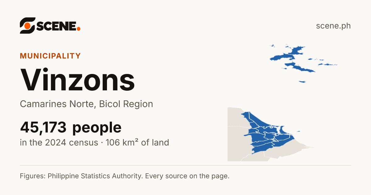 Vinzons, Camarines Norte, municipality: 45,173 people in the 2024 census