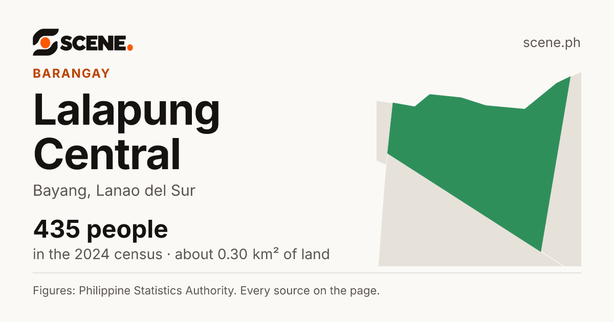 Lalapung Central, Bayang, barangay: 435 people in the 2024 census