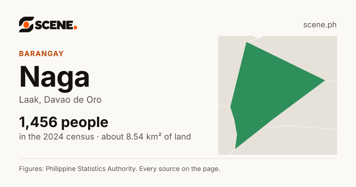 Naga, Laak, barangay: 1,456 people in the 2024 census
