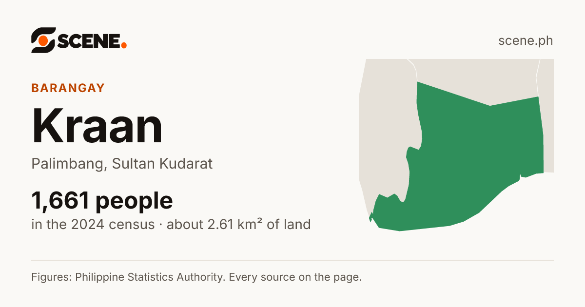 Kraan, Palimbang, barangay: 1,661 people in the 2024 census