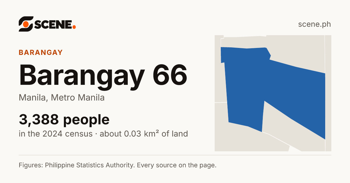 Barangay 66, Manila, barangay: 3,388 people in the 2024 census
