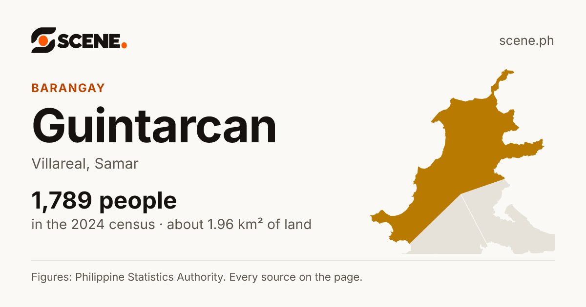 Guintarcan, Villareal, barangay: 1,789 people in the 2024 census