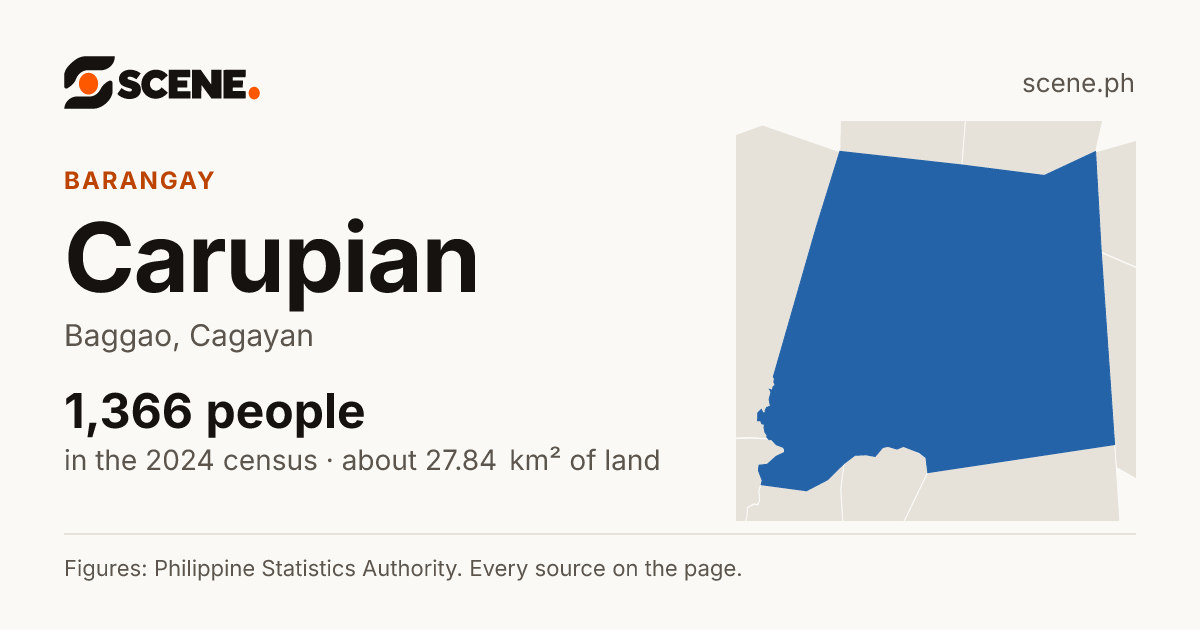Carupian, Baggao, barangay: 1,366 people in the 2024 census