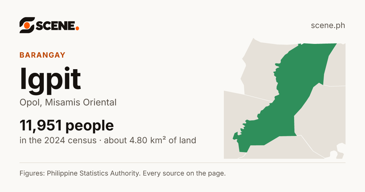 Igpit, Opol, barangay: 11,951 people in the 2024 census
