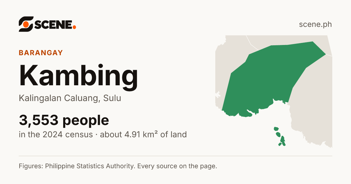 Kambing, Kalingalan Caluang, barangay: 3,553 people in the 2024 census