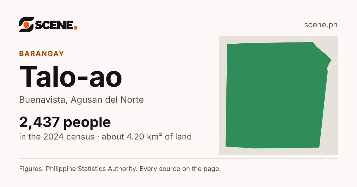 Talo-ao, Buenavista, barangay: 2,437 people in the 2024 census