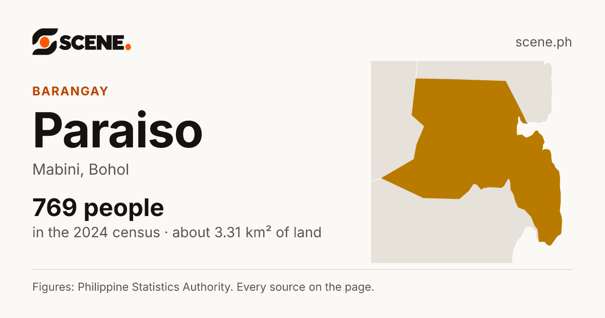 Paraiso, Mabini, barangay: 769 people in the 2024 census
