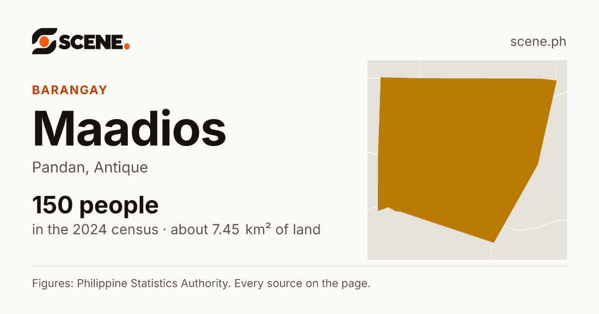 Maadios, Pandan, barangay: 150 people in the 2024 census