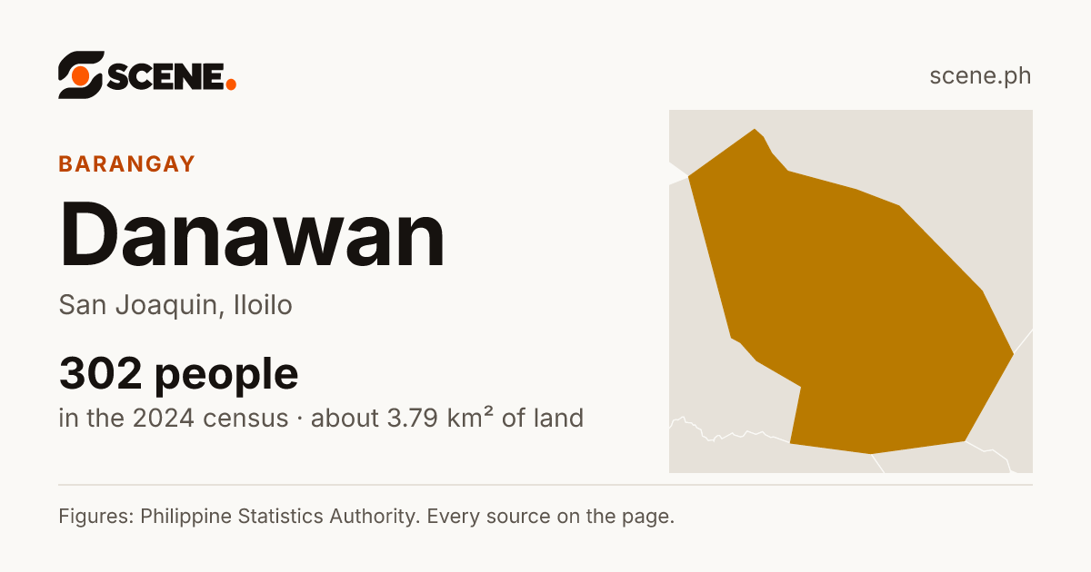 Danawan, San Joaquin, barangay: 302 people in the 2024 census