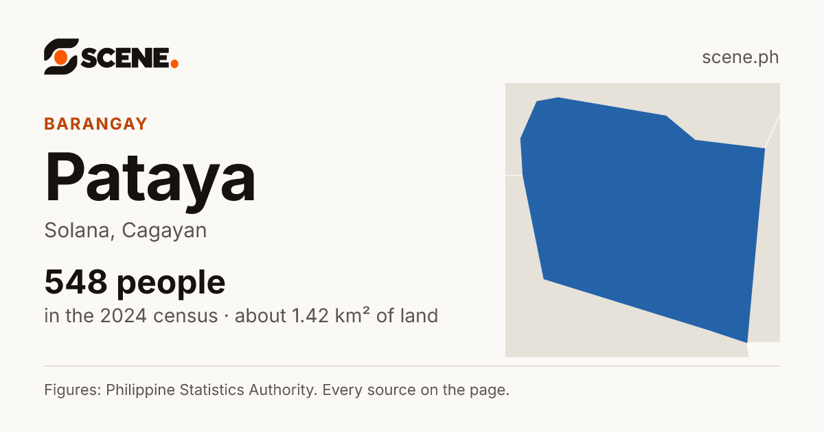 Pataya, Solana, barangay: 548 people in the 2024 census