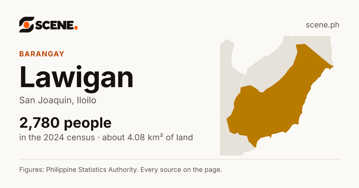 Lawigan, San Joaquin, barangay: 2,780 people in the 2024 census