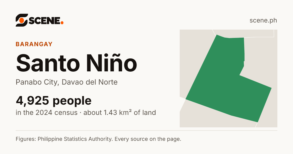 Santo Niño, Panabo City, barangay: 4,925 people in the 2024 census