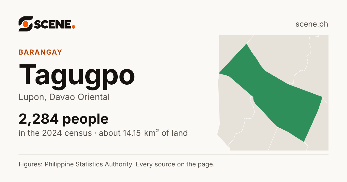 Tagugpo, Lupon, barangay: 2,284 people in the 2024 census