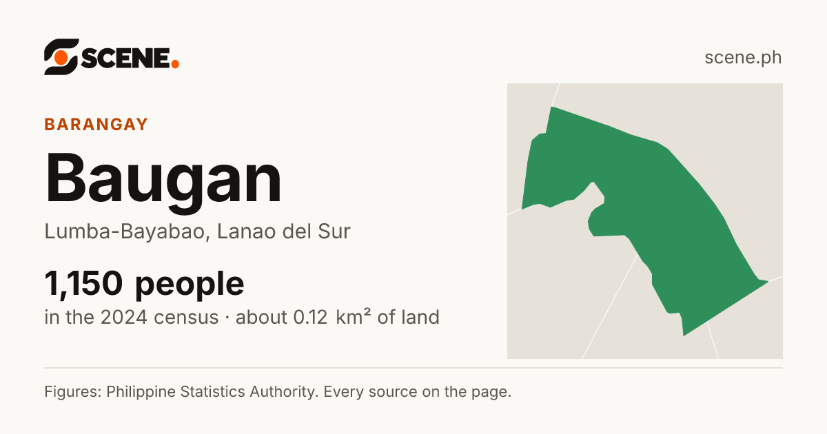 Baugan, Lumba-Bayabao, barangay: 1,150 people in the 2024 census