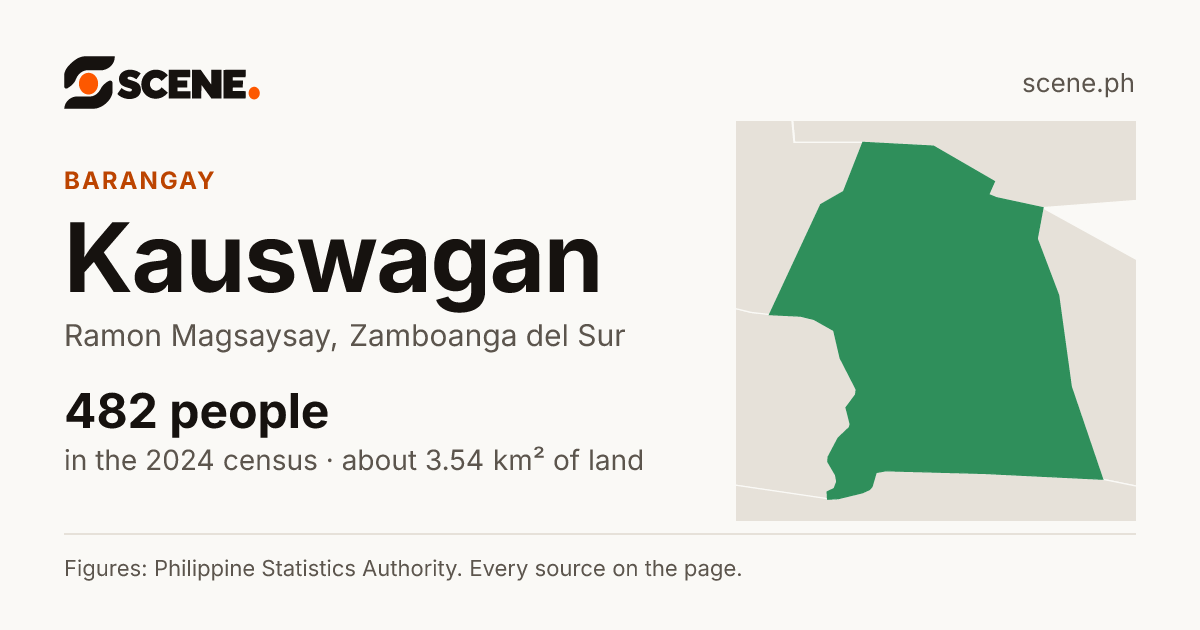 Kauswagan, Ramon Magsaysay, barangay: 482 people in the 2024 census