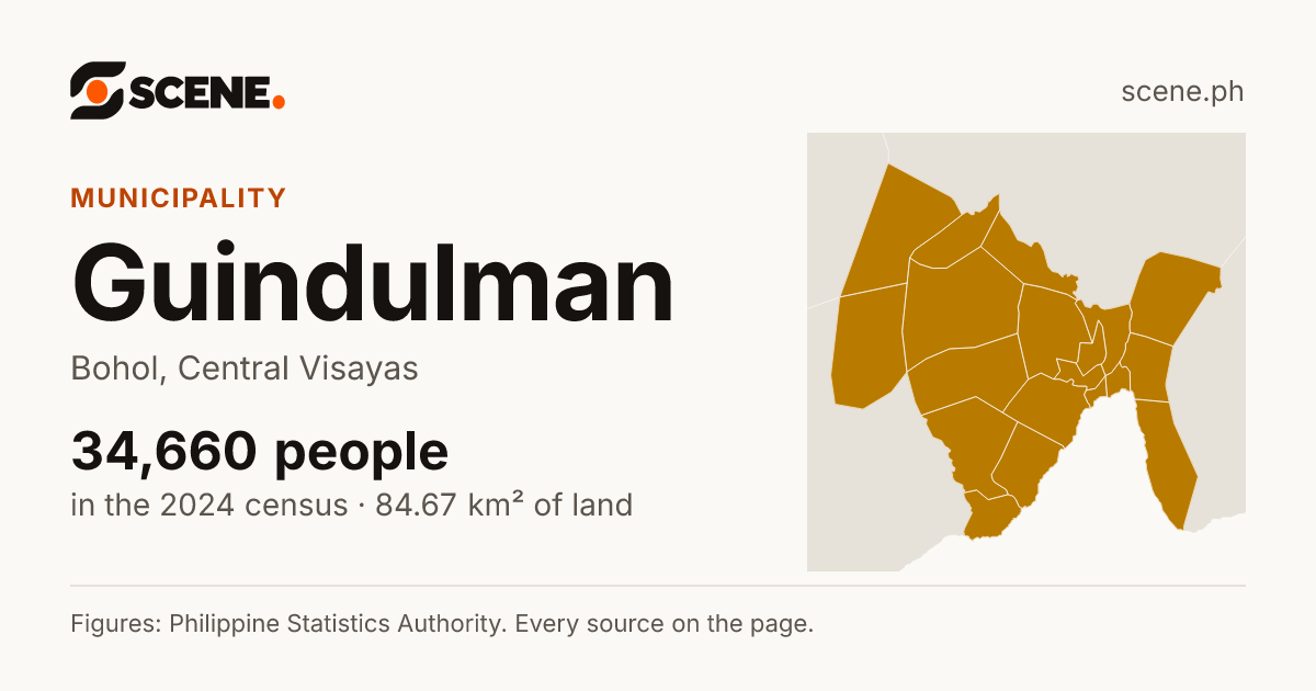 Guindulman, Bohol, municipality: 34,660 people in the 2024 census