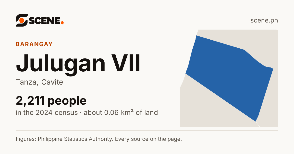 Julugan VII, Tanza, barangay: 2,211 people in the 2024 census