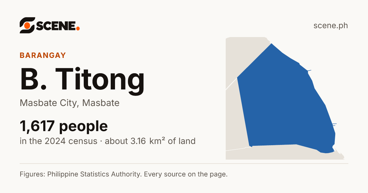 B. Titong, Masbate City, barangay: 1,617 people in the 2024 census