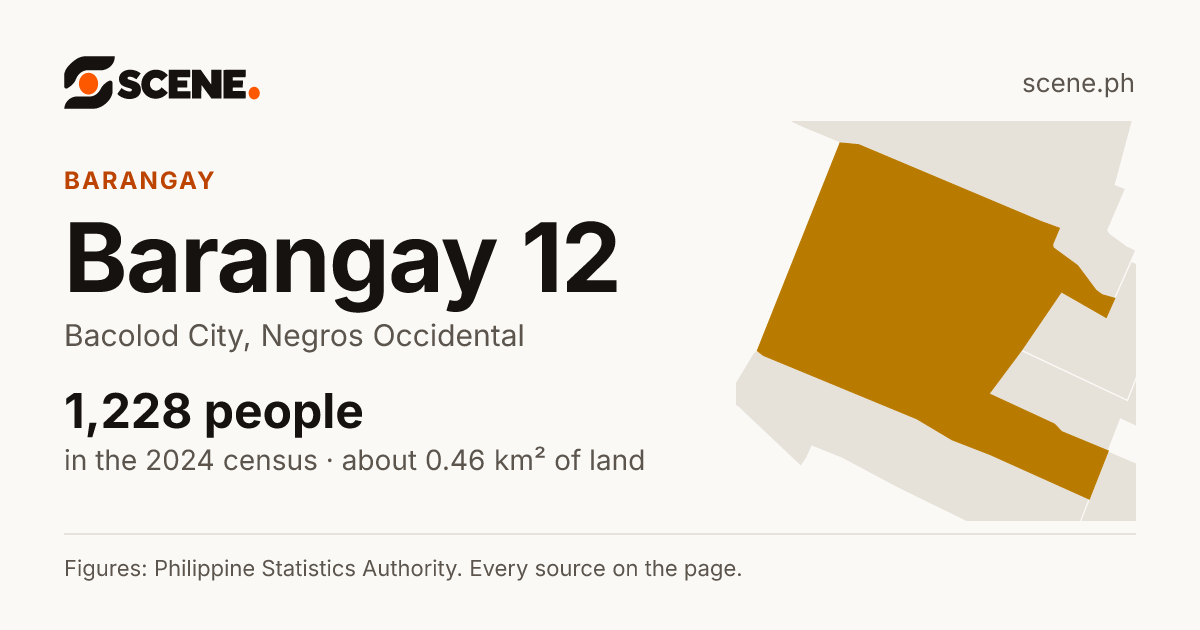 Barangay 12, Bacolod City, barangay: 1,228 people in the 2024 census