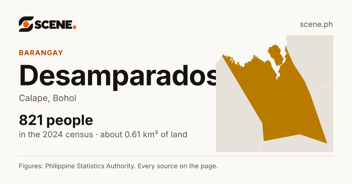 Desamparados, Calape, barangay: 821 people in the 2024 census
