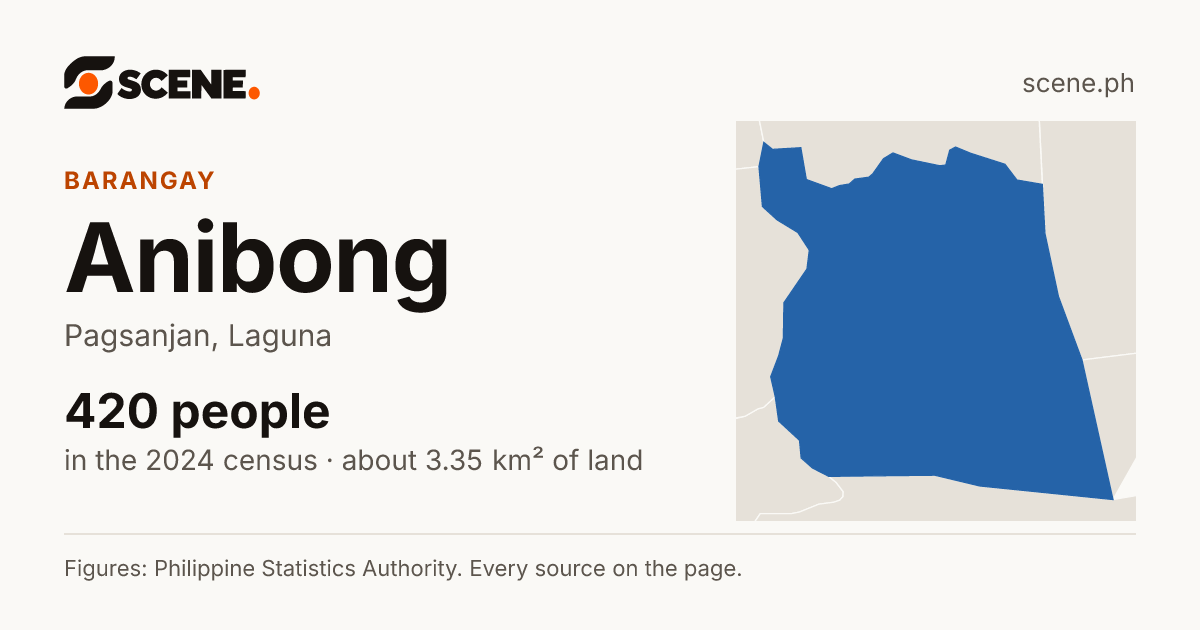 Anibong, Pagsanjan, barangay: 420 people in the 2024 census