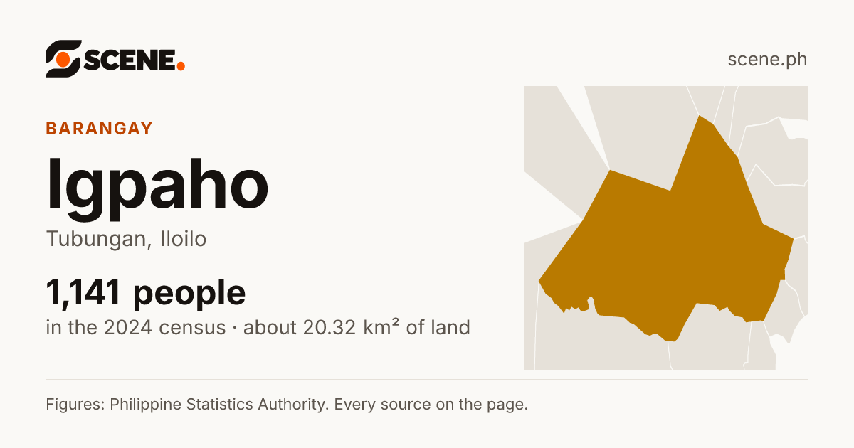 Igpaho, Tubungan, barangay: 1,141 people in the 2024 census