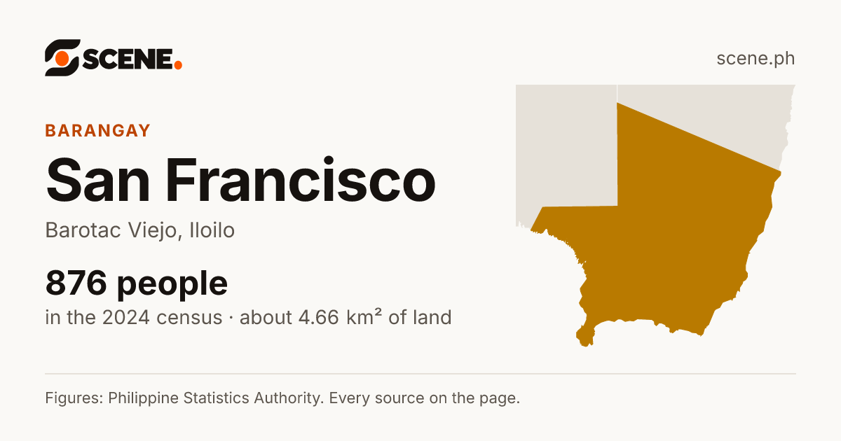San Francisco, Barotac Viejo, barangay: 876 people in the 2024 census