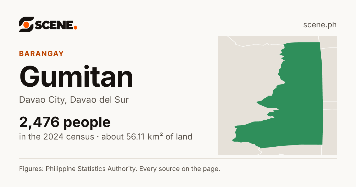 Gumitan, Davao City, barangay: 2,476 people in the 2024 census