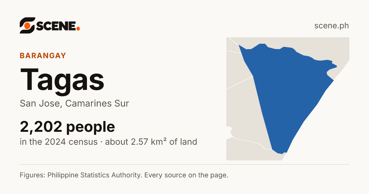 Tagas, San Jose, barangay: 2,202 people in the 2024 census