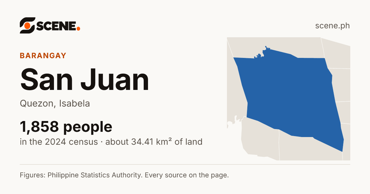 San Juan, Quezon, barangay: 1,858 people in the 2024 census