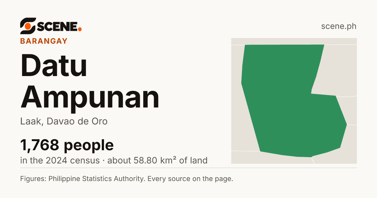Datu Ampunan, Laak, barangay: 1,768 people in the 2024 census