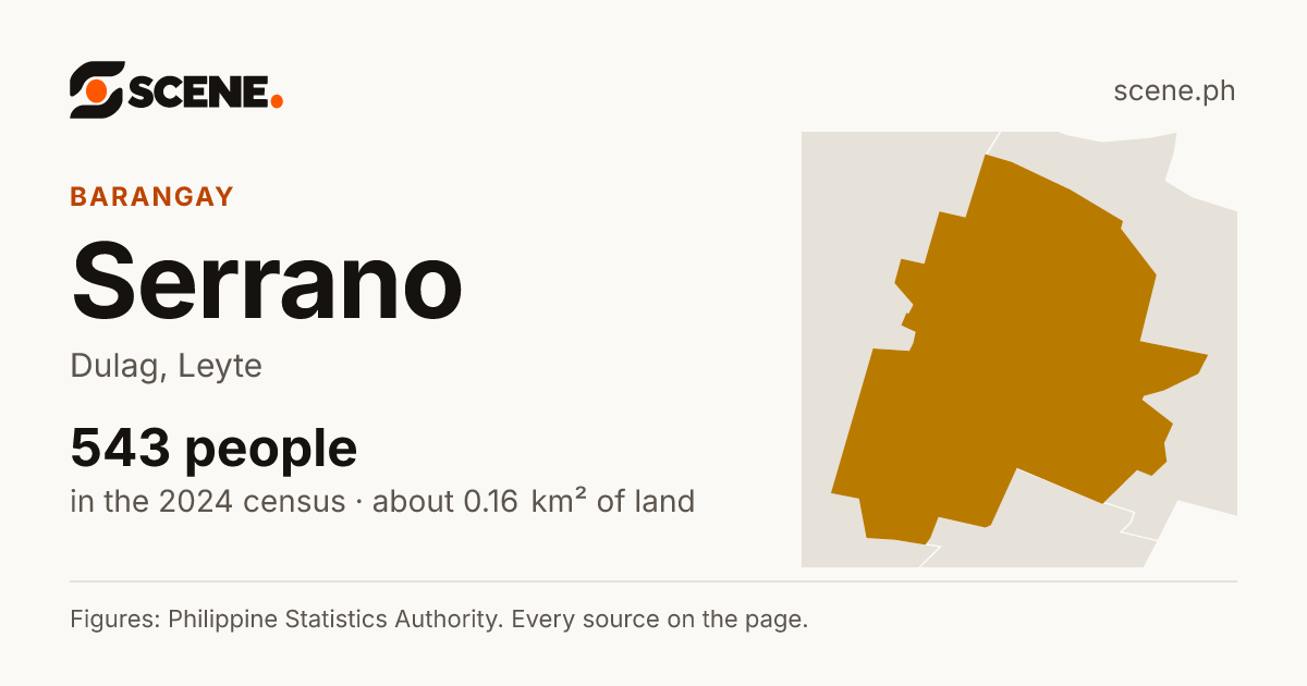 Serrano, Dulag, barangay: 543 people in the 2024 census