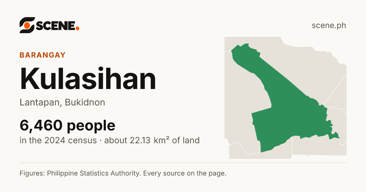 Kulasihan, Lantapan, barangay: 6,460 people in the 2024 census