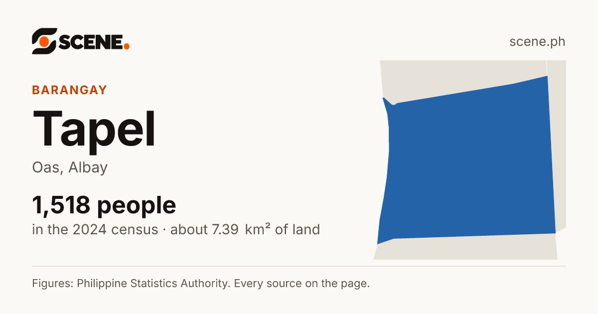 Tapel, Oas, barangay: 1,518 people in the 2024 census