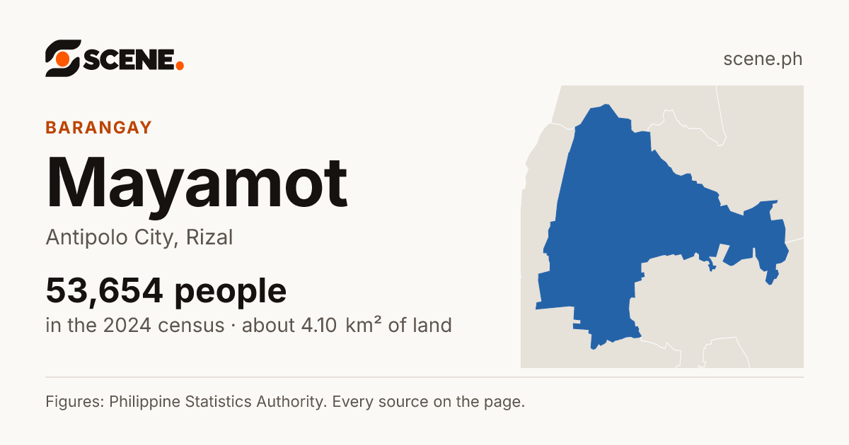 Mayamot, Antipolo City, barangay: 53,654 people in the 2024 census