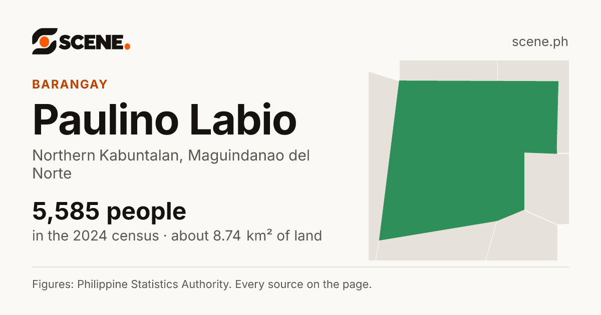 Paulino Labio, Northern Kabuntalan, barangay: 5,585 people in the 2024 census