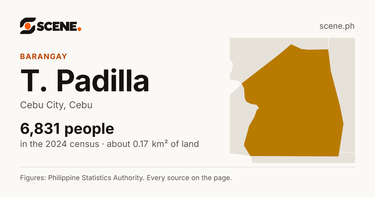 T. Padilla, Cebu City, barangay: 6,831 people in the 2024 census