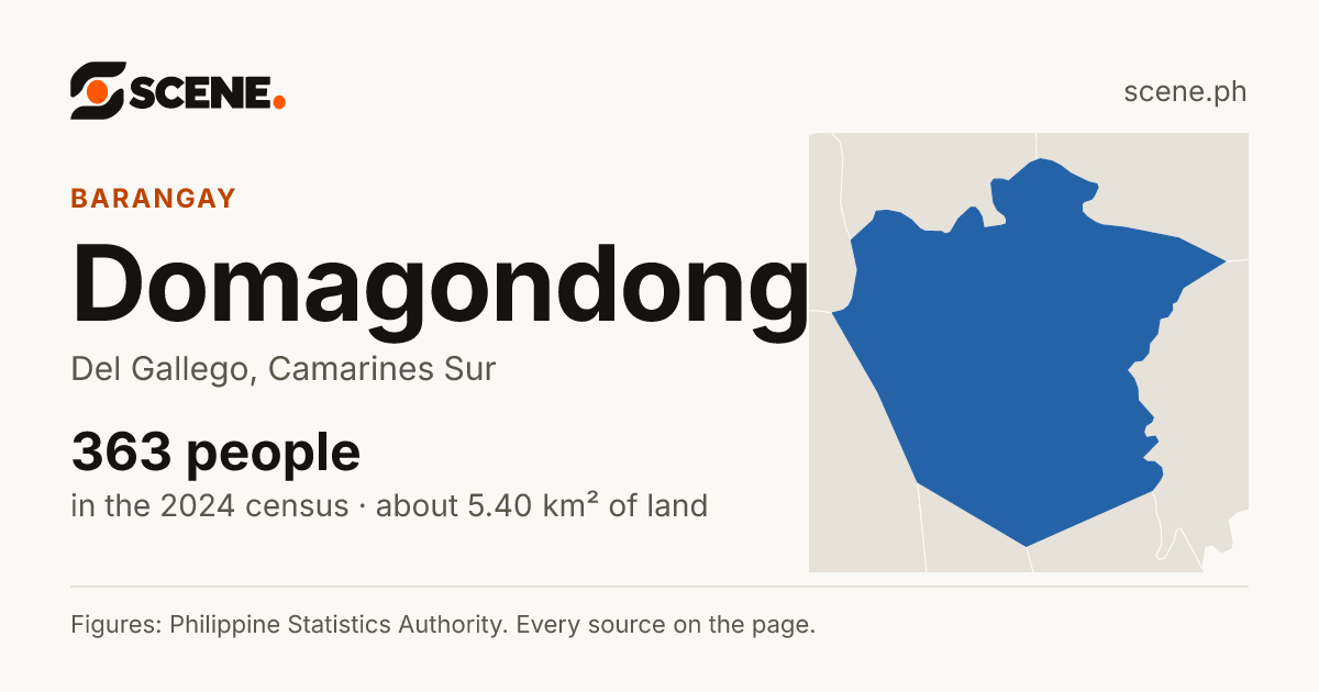 Domagondong, Del Gallego, barangay: 363 people in the 2024 census