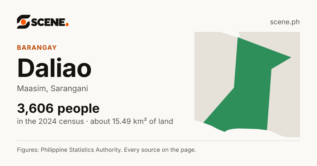 Daliao, Maasim, barangay: 3,606 people in the 2024 census