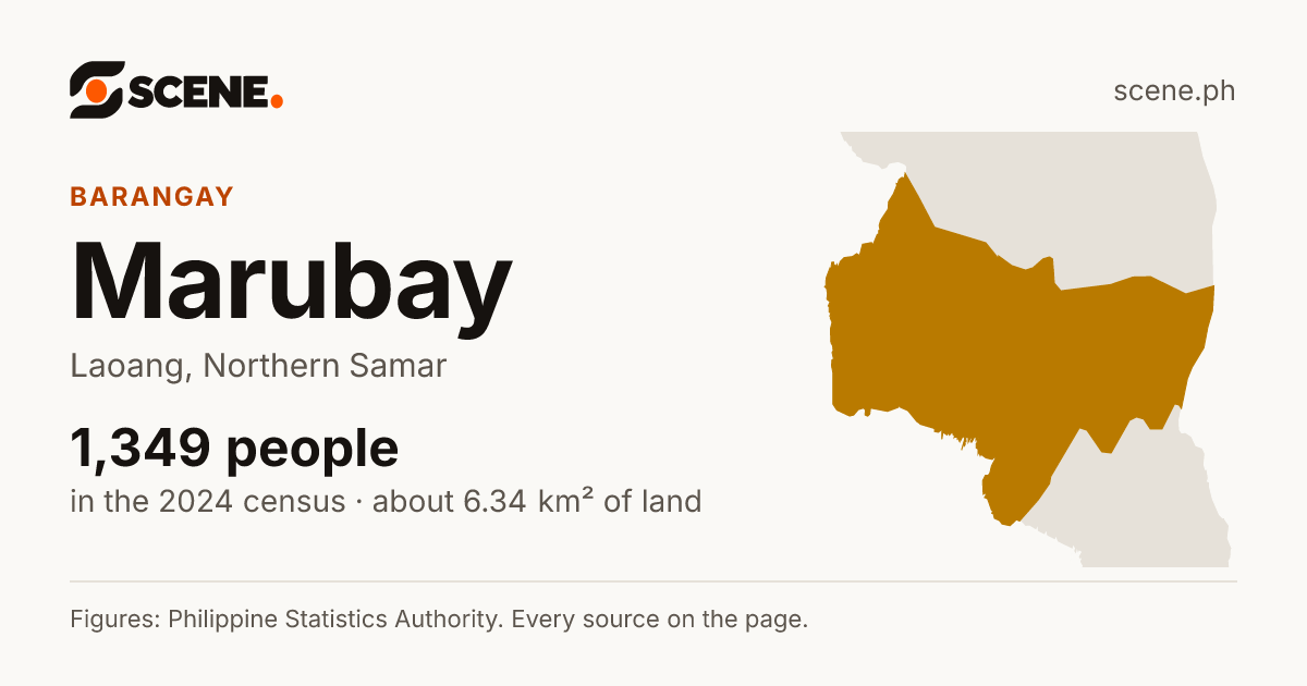 Marubay, Laoang, barangay: 1,349 people in the 2024 census