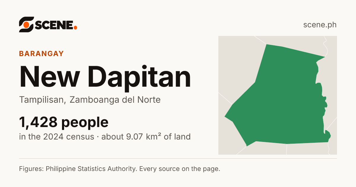 New Dapitan, Tampilisan, barangay: 1,428 people in the 2024 census