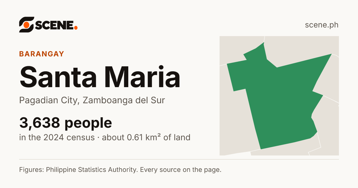 Santa Maria, Pagadian City, barangay: 3,638 people in the 2024 census