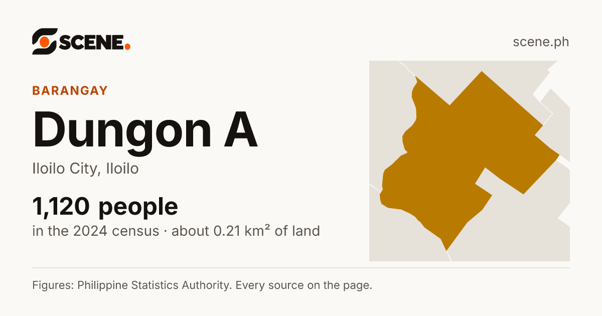Dungon A, Iloilo City, barangay: 1,120 people in the 2024 census