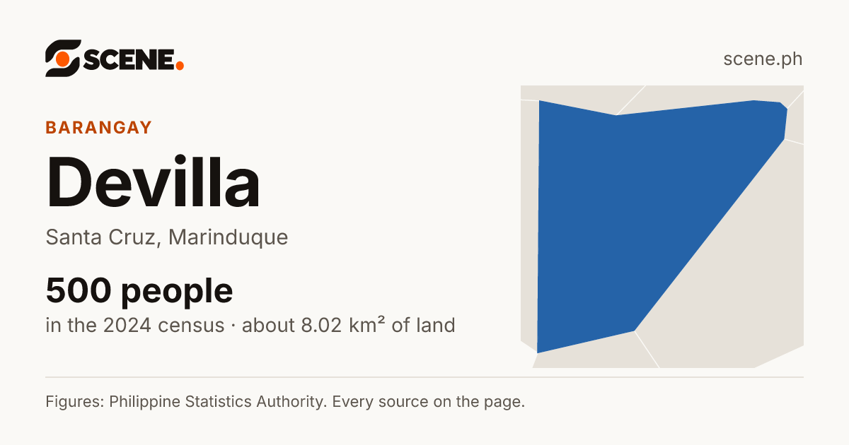 Devilla, Santa Cruz, barangay: 500 people in the 2024 census