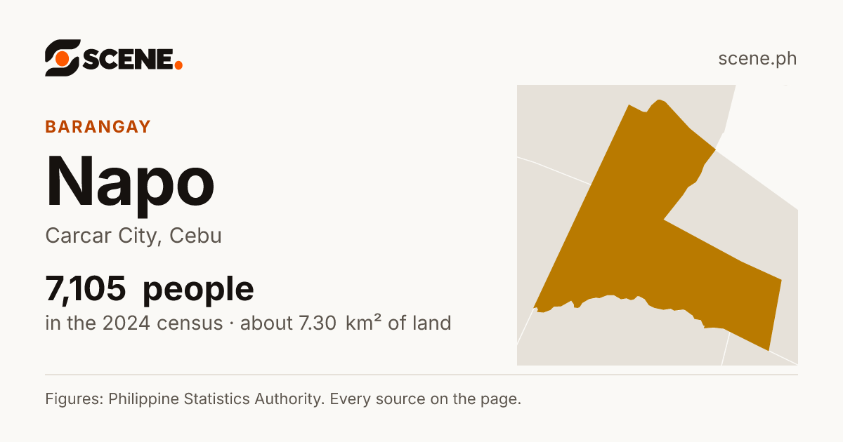 Napo, Carcar City, barangay: 7,105 people in the 2024 census