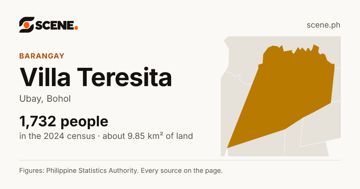 Villa Teresita, Ubay, barangay: 1,732 people in the 2024 census