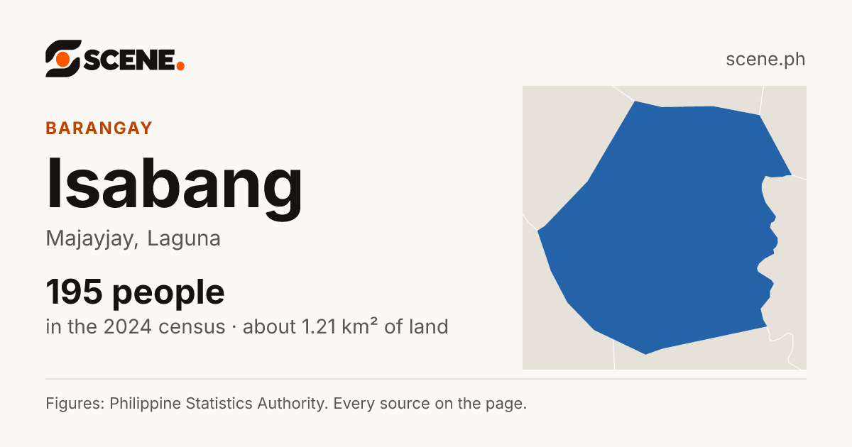 Isabang, Majayjay, barangay: 195 people in the 2024 census