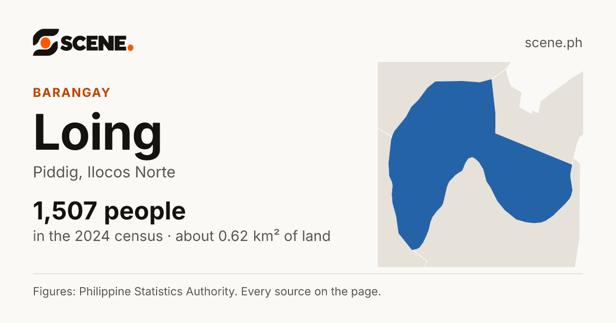 Loing, Piddig, barangay: 1,507 people in the 2024 census