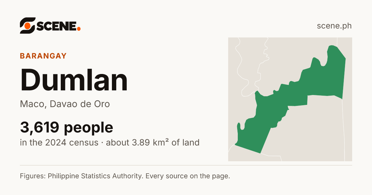Dumlan, Maco, barangay: 3,619 people in the 2024 census